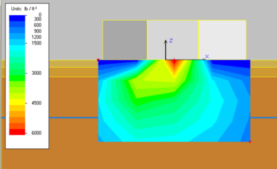 Stress Distribution beneath Combined Footings