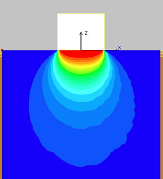 Stress Distribution Beneath a Footing