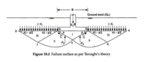 Bearing Capacity and Settlement Analysis2